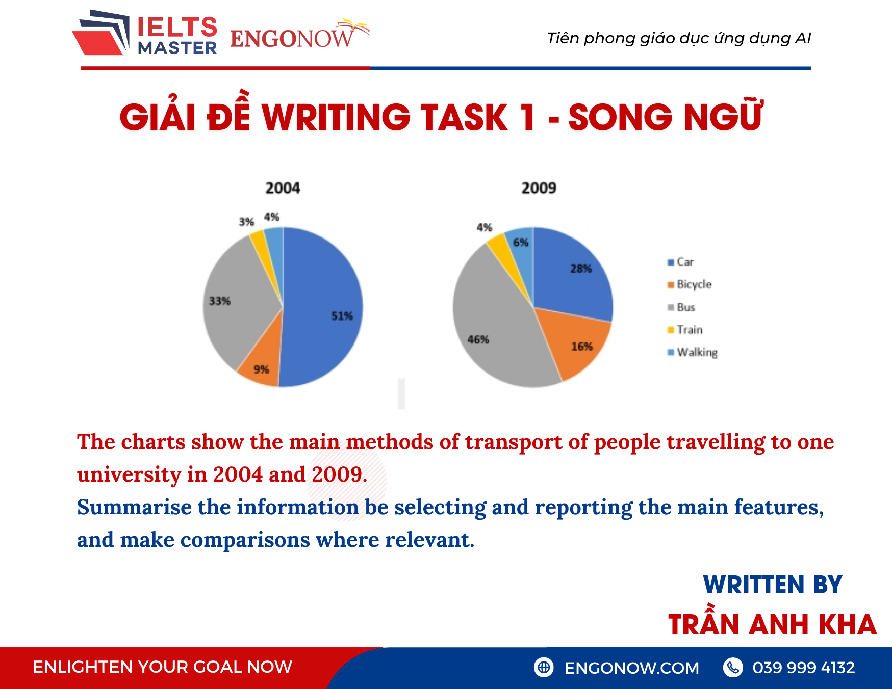 IELTS Writing Task 1
