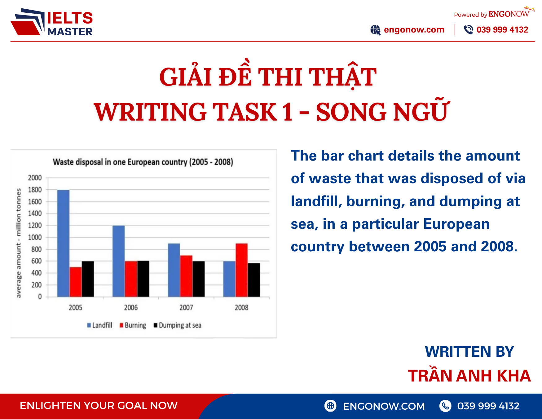 bài mẫu IELTS Writing Task 1
